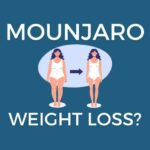 How Quickly Will Mounjaro Make You Lose Weight blog banner